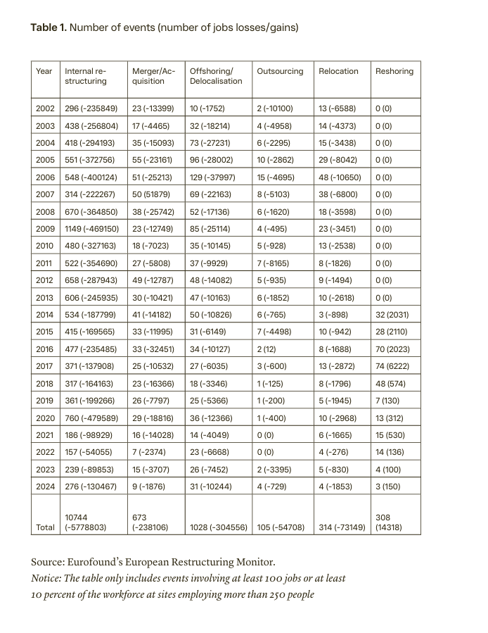 Pious Wishes For Rebooting Europe